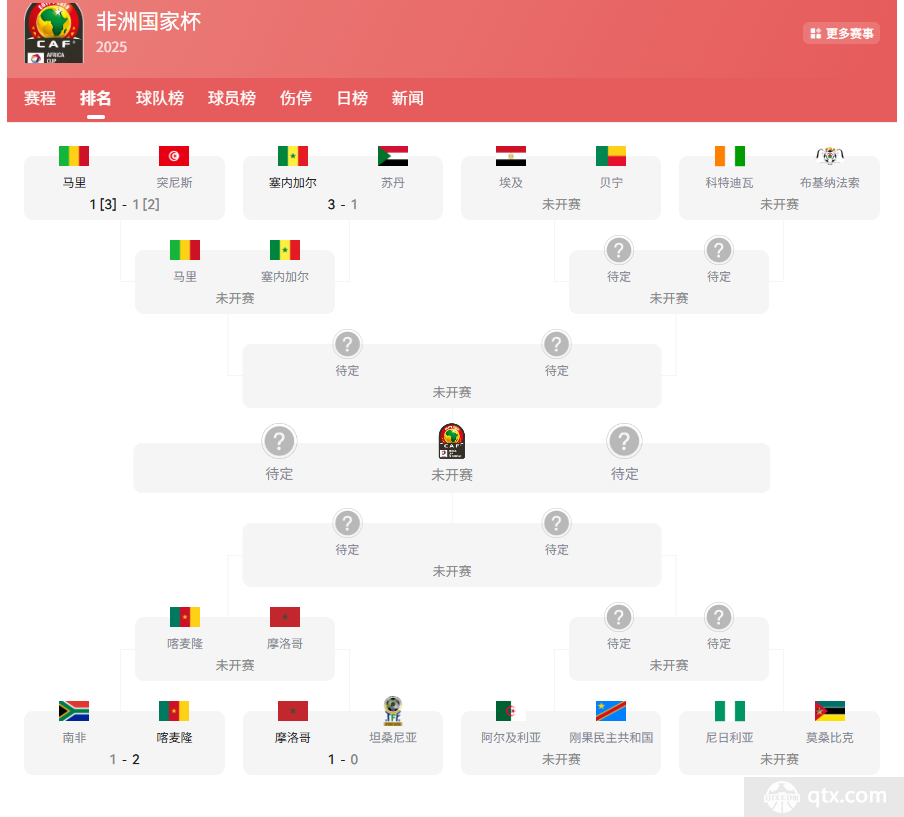 非洲杯8强对阵赛程图