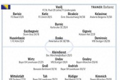 外媒預測德國客戰波黑首發 格納布裏首發