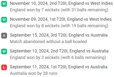 England recent results