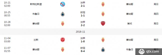 欧冠摩纳哥0-4布鲁日遭最惨失利出局 亨利执教摩纳哥首胜仍未到来