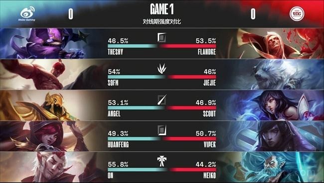 2022LPL春季赛季后赛WBG vs EDG第一局BP