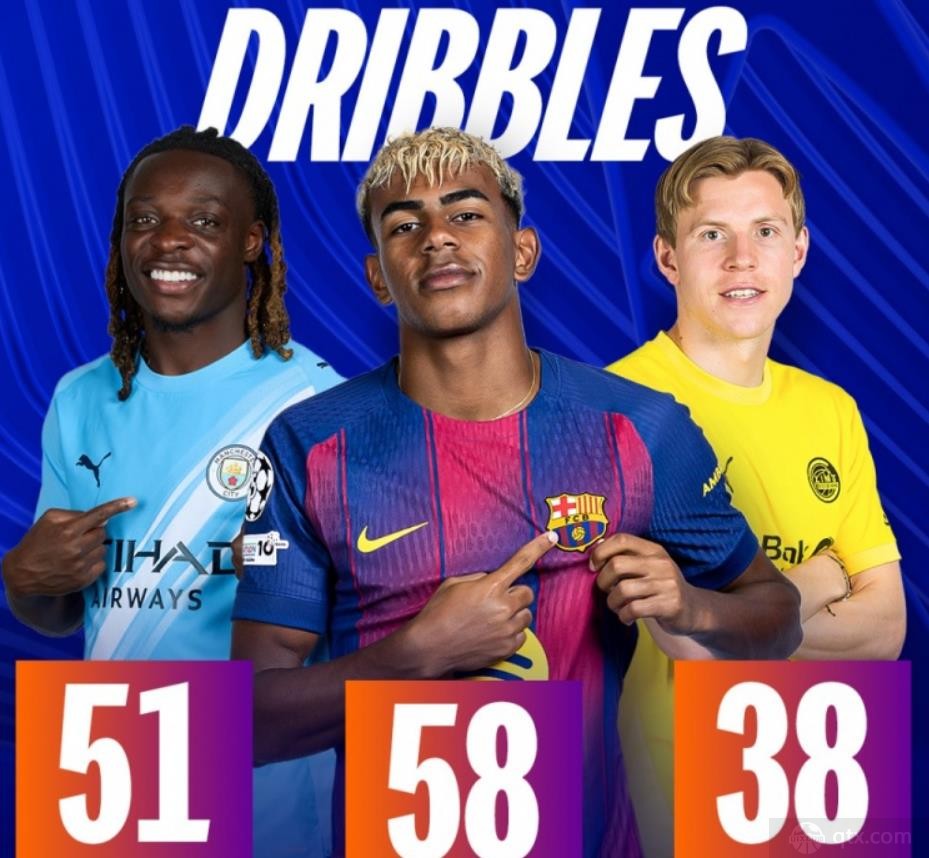 欧冠官方晒出数据排名