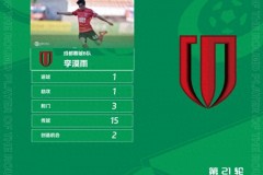 李漠雨当选中乙第21轮最佳球员 传射建功