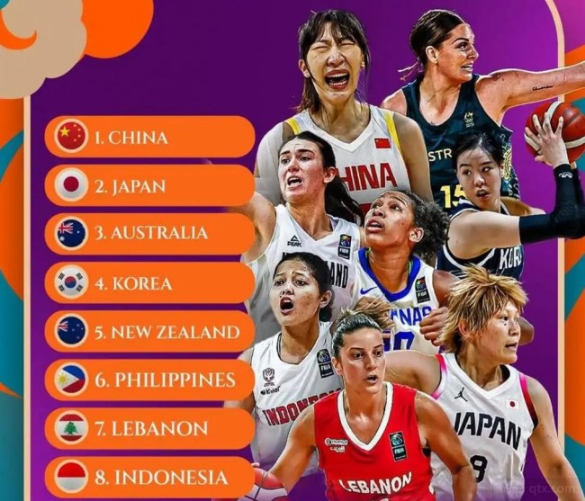 中国女篮fiba排名第一