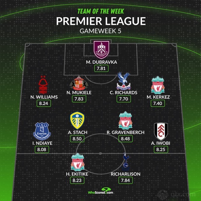 英超第5轮最佳阵容