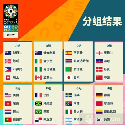 2023女足世界杯分档