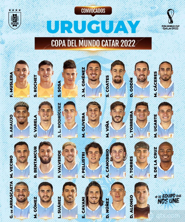 乌拉圭26人单名单