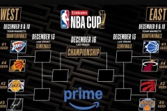 NBA杯8强对阵出炉 热火vs魔术率先打响