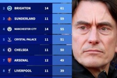 德转本赛季英超伤病榜最新一览（伤员+缺席场次完整版）