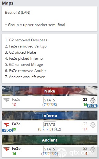 2022blast全球总决赛小组赛G2 vs FaZe地图BP