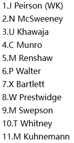 Brisbane Heat (HEA) Possible Playing XI