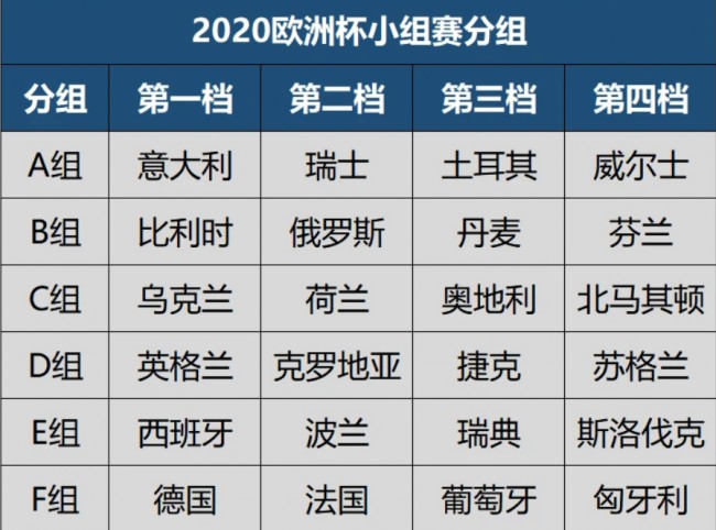 欧洲杯倒计时:2020年欧洲杯完整赛程时间表一览