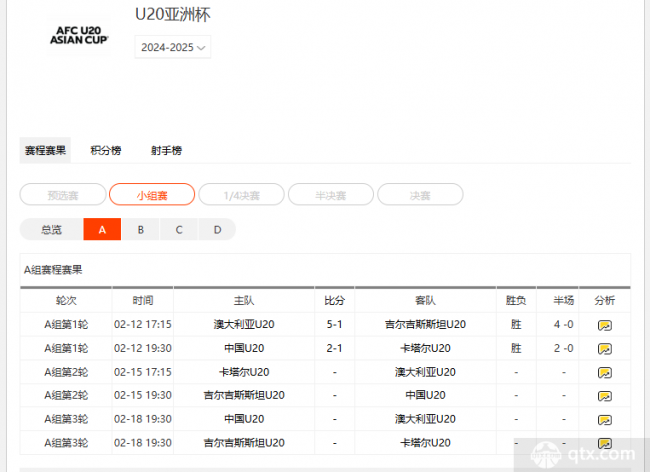 U20亞洲杯賽程2025完整時間表