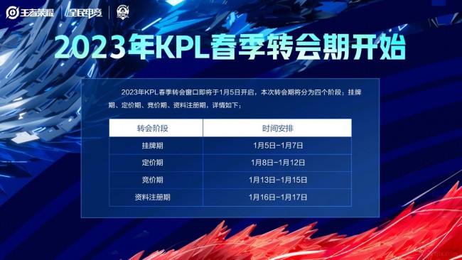 2023KPL春季转会期各阶段时间安排