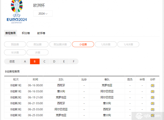 西班牙欧洲杯比赛直播时间