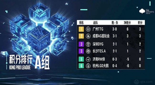 KPL夏季赛a组最新积分榜排名