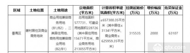 恒大足球场地地块回炉出让