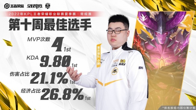 2022KPL夏季赛第十周最佳选手