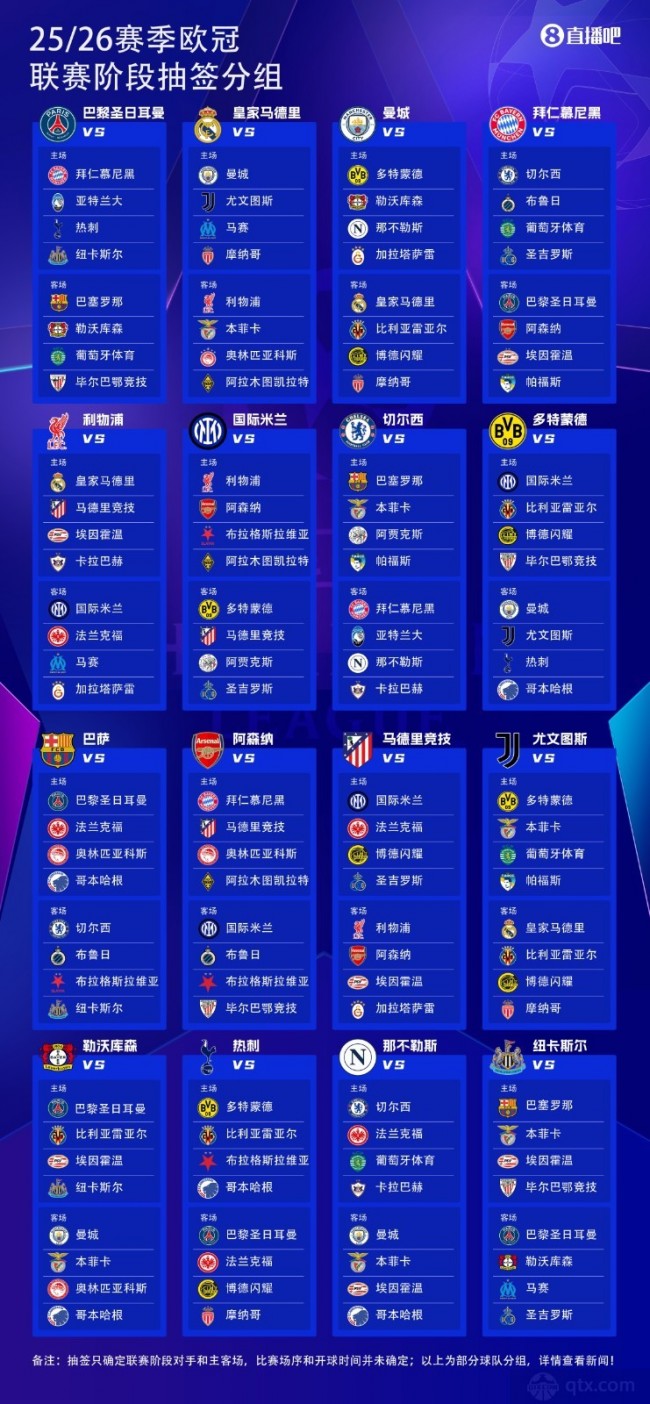 2025-2026欧冠三十六强抽签结果