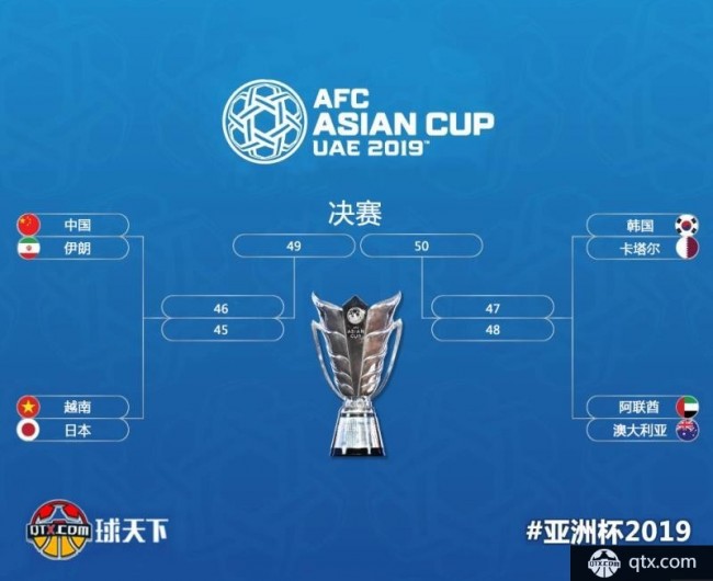 2019亚洲杯1/4决赛对阵