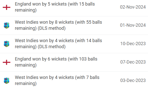 West Indies vs England Head-to-Head