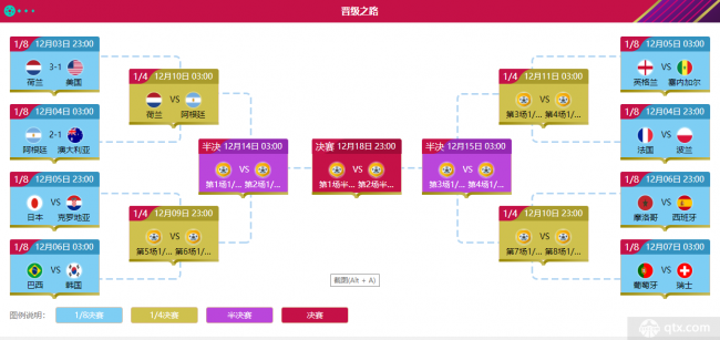 2022世界杯8強賽程時間表完整版