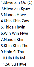 MYA Women (Predicted Playing XI)