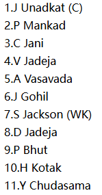 Saurashtra (SAU) playing XI