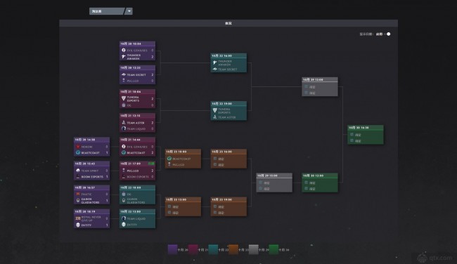 Ti11国际邀请赛淘汰赛最新对阵图