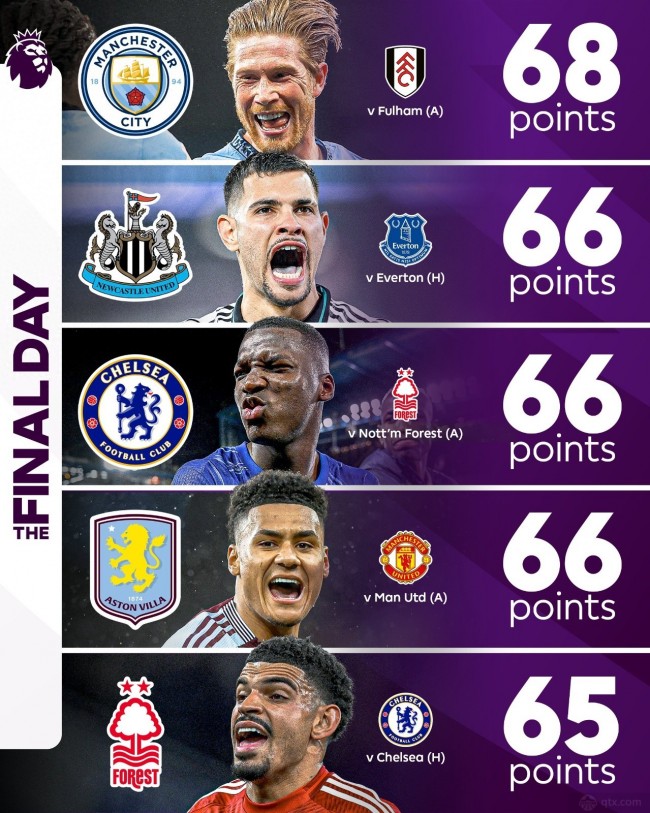 英超5队
