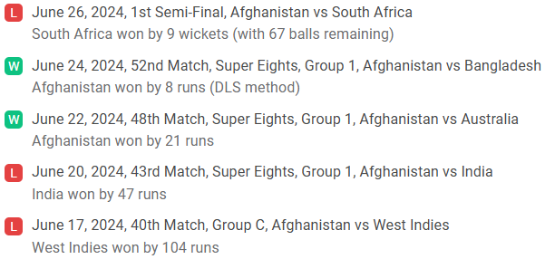 AFG Team Performance Analysis