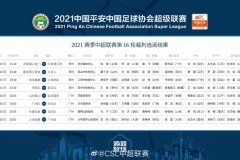 中超第16轮裁判名单公布：名哨马宁执法长春亚泰vs深圳队