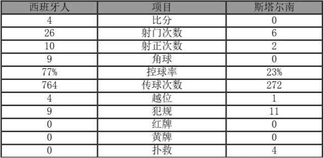 武磊欧战首秀