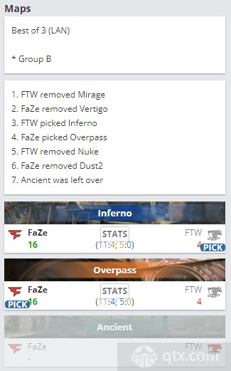 EPL S16小组赛FaZe vs FTW地图BP