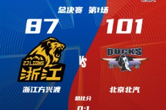 CBA总决赛G1北京男篮101-87广厦男篮 系列赛大比分1-0领先