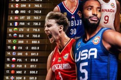 FIBA新一期男篮世界排名 美国重返第一中国男篮位列第29位