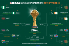 非洲杯半决赛对阵图表 尼日利亚男足将迎战南非男足