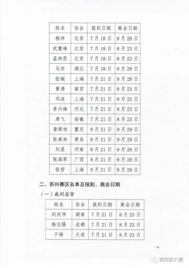 2020中超第一阶段裁判名单