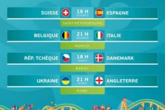 2021歐洲杯8強都有哪些球隊？附歐洲杯8強對陣圖表一覽
