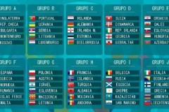 2020欧洲杯预选赛分组情况：德国荷兰C组相遇
