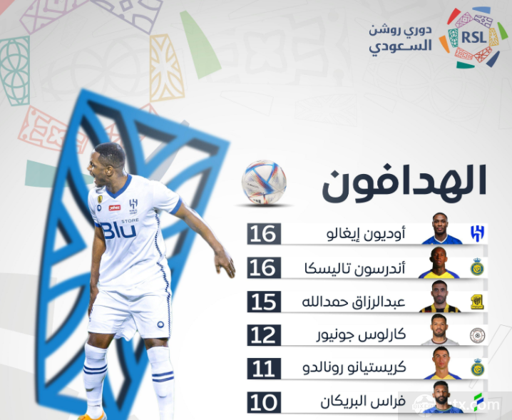 沙特联赛最新射手榜排名