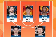 CBA常规赛第2轮最佳阵容公布 王岚嵚和陈盈骏在列