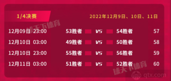 世界杯1/4决赛