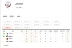 2024U23亚洲杯最新积分榜完整一览( 中国U23在内各队)