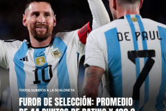 阿根廷世预赛首战社媒覆盖率超1亿  多达440万个家庭观看了比赛