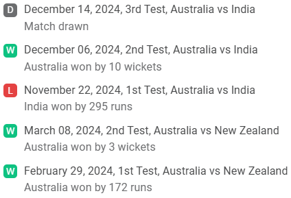 Australia (Last 5 Matches)