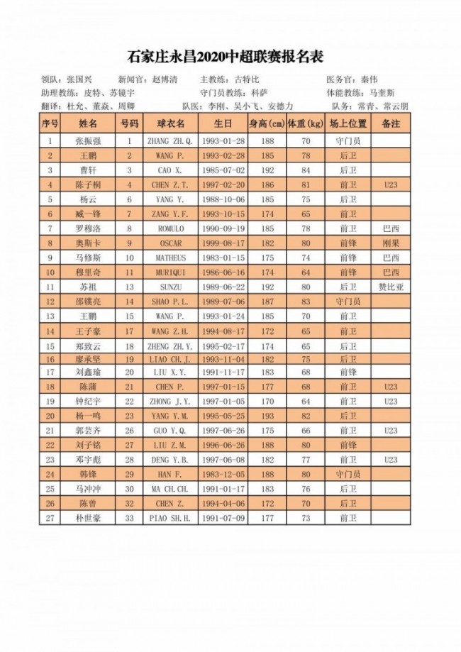 中超16强新赛季完整报名名单出炉