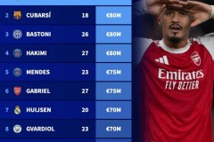 后卫德转身价排名最新排行榜单一览 萨利巴9000万欧领跑