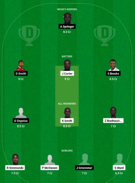 WAR vs VOY Dream11 Team Choice 1