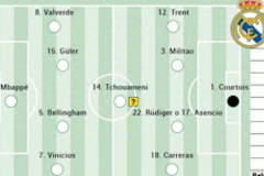 阿斯報預測皇馬戰畢爾巴鄂競技首發 呂迪格與米利唐有望連場搭檔